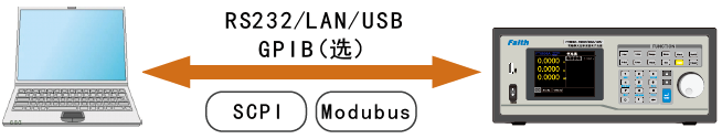 多接口与多协议